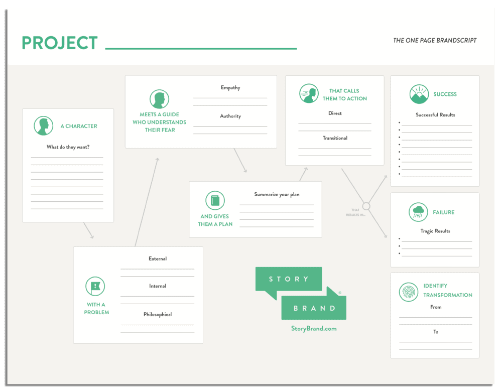 StoryBrand framework